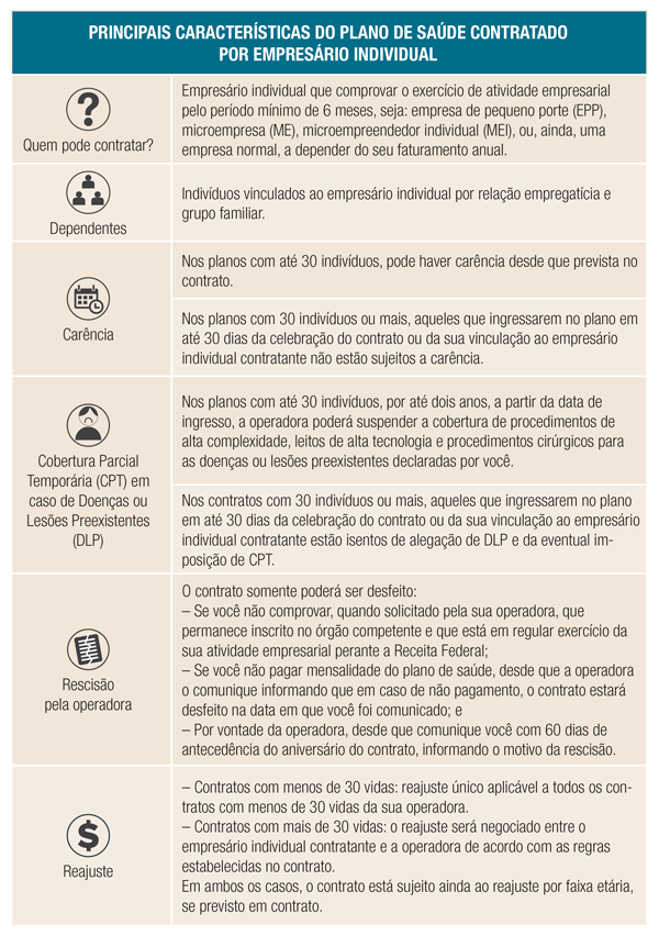Tabela características