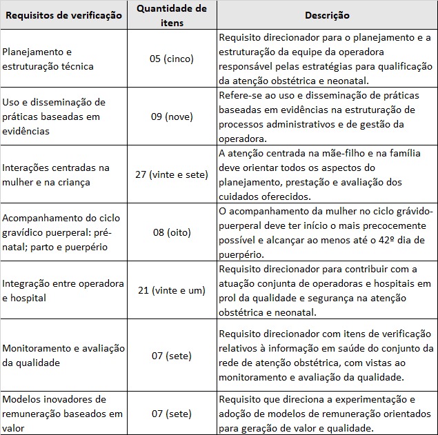 Tabela Certificação4