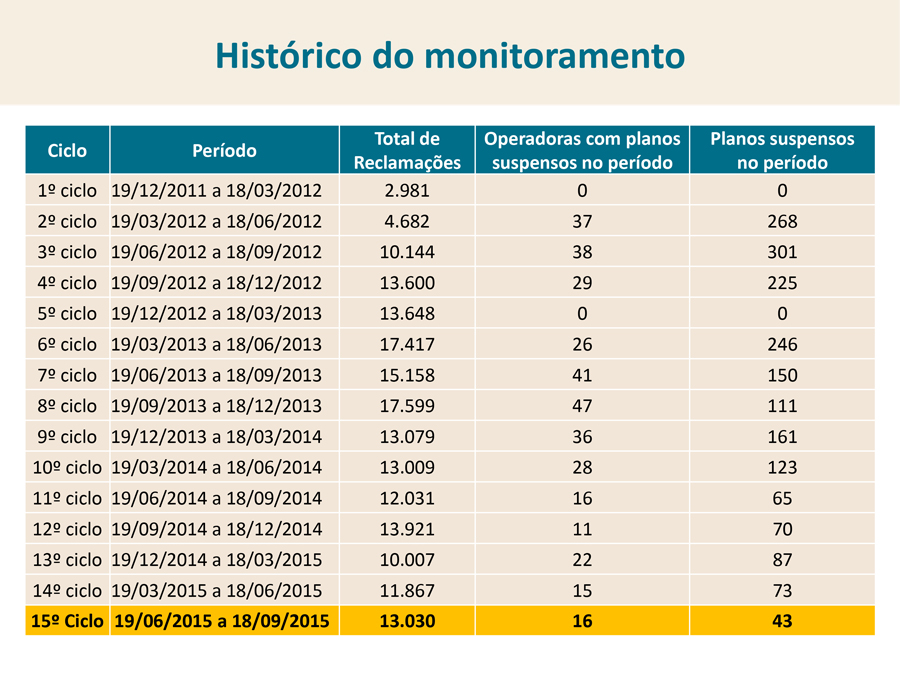 tabela Monitoramento 15Ciclo Modo de Compatibilidade 2