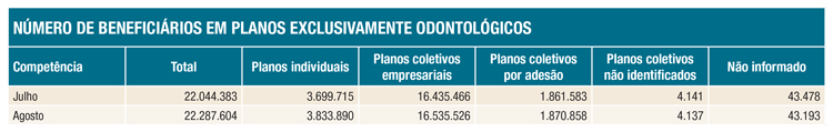tabela numero beneficiariosODONTOLOGICO