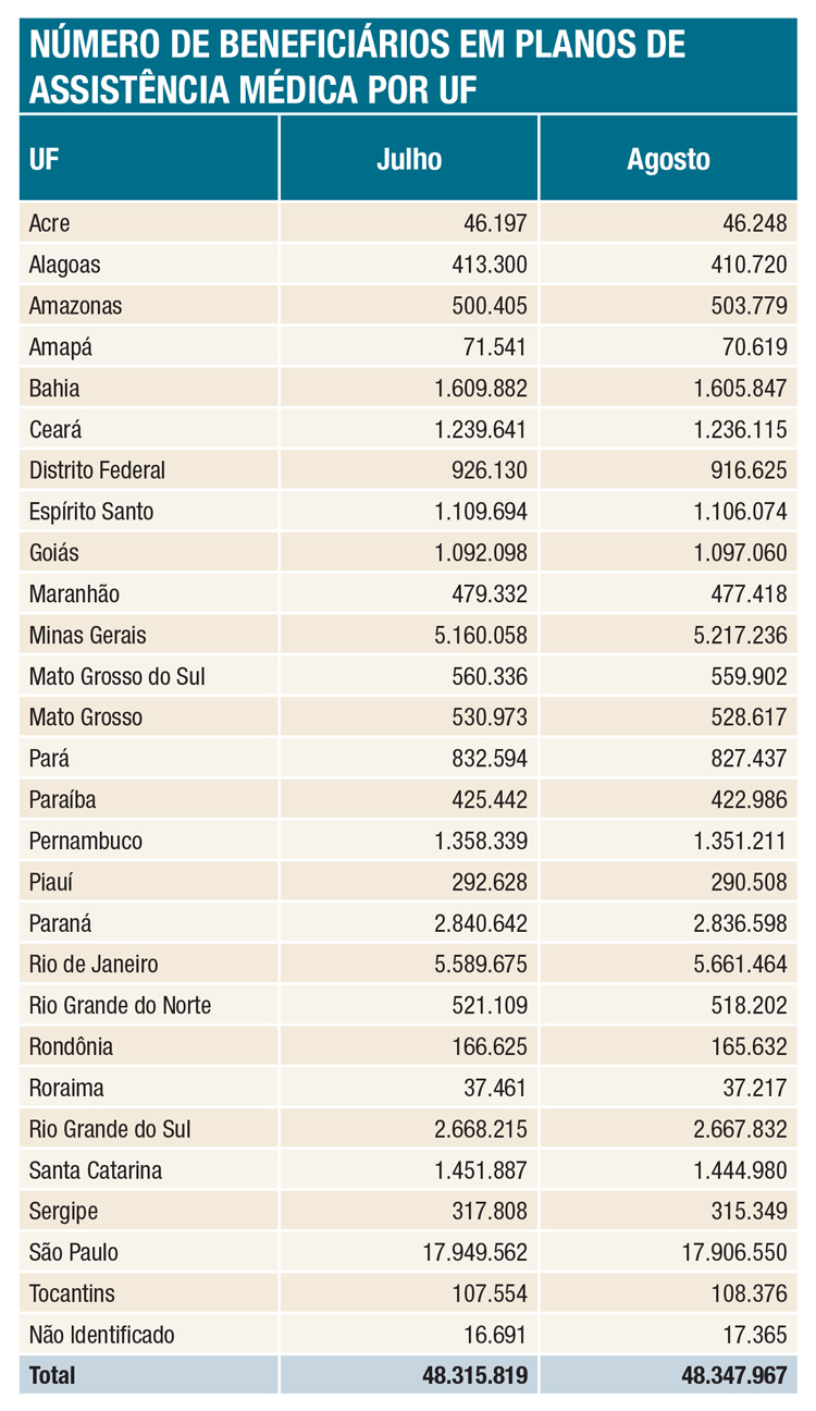 tabela numero beneficiariosUF