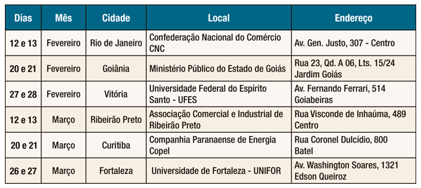 tabela oficinas dipro