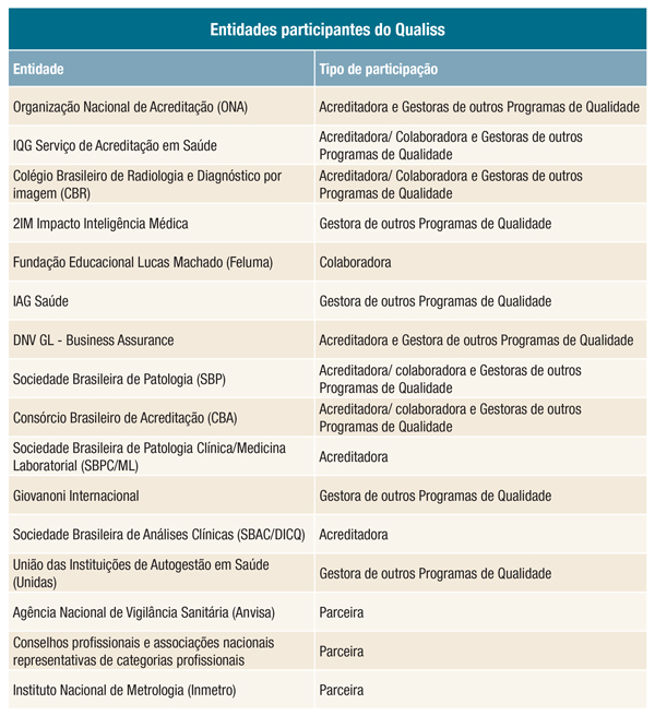 lista participantes qualiss