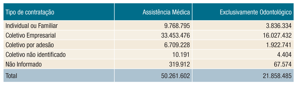 tabela tipo contratação