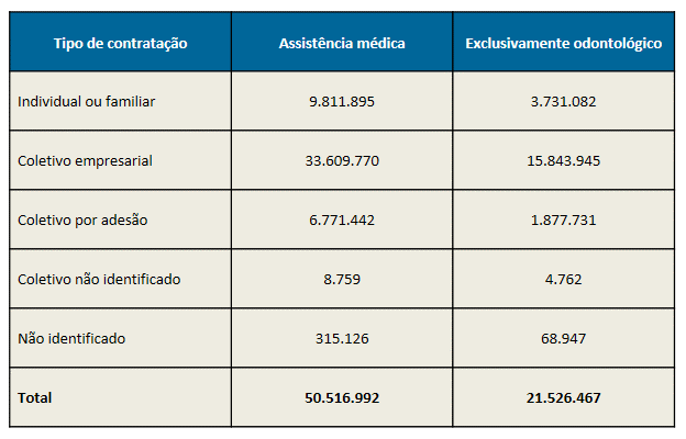 Tabela tipo de contratação