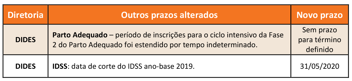 Tabela3 outrosprazos