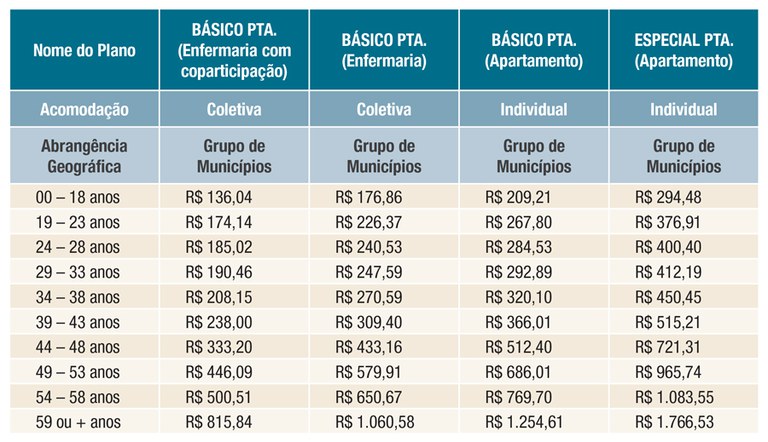 variação-de-preço-faixa-etaria.jpg — Agência Nacional de Saúde Suplementar