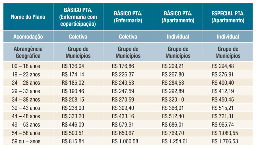 variação-de-preço-faixa-etaria.jpg