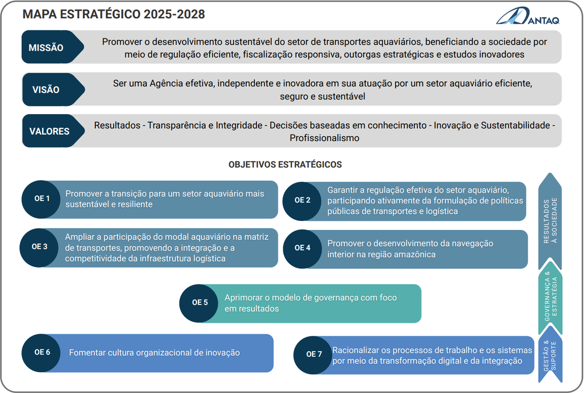 Mapa estratégico 2025-2028