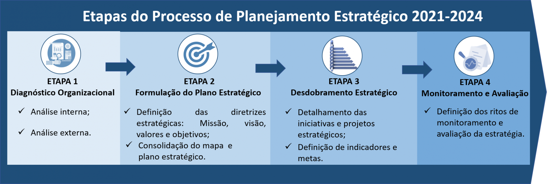 Modelo de Gestão Estratégica — Agência Nacional de Transportes ...
