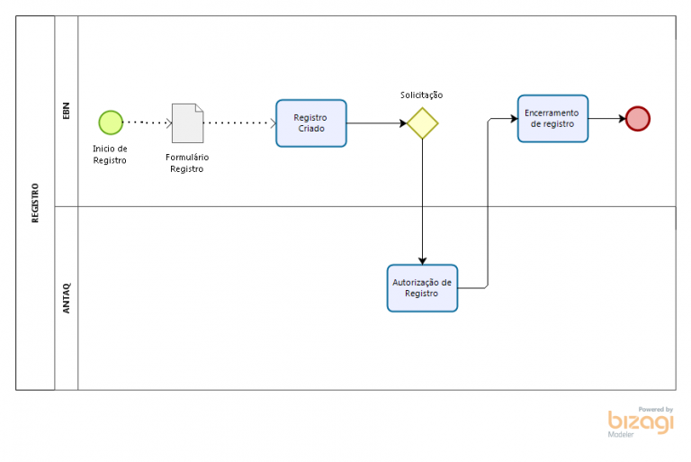 Atesto tonelagem REB