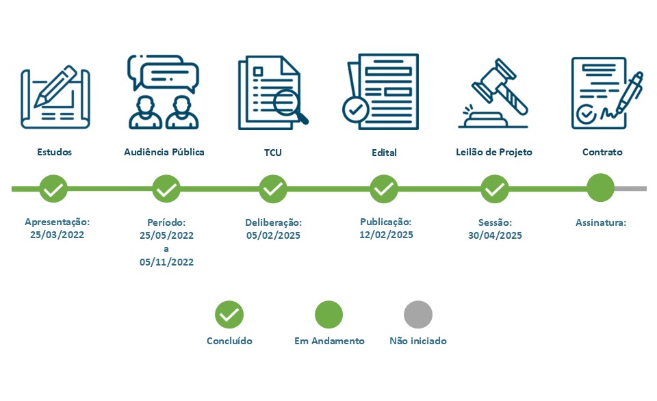 Atualizado em 04/07/2025