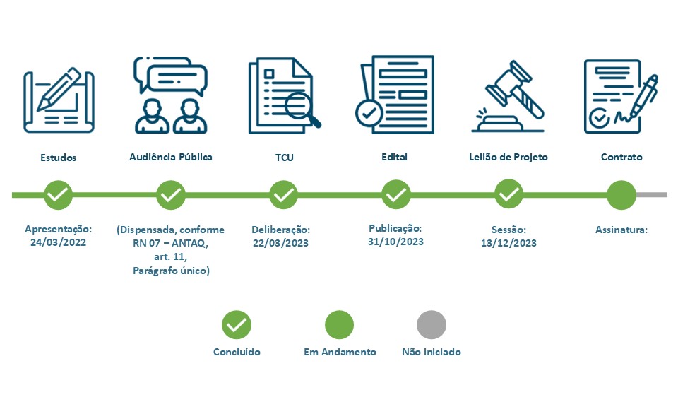 Atualizado em 04/07/2025