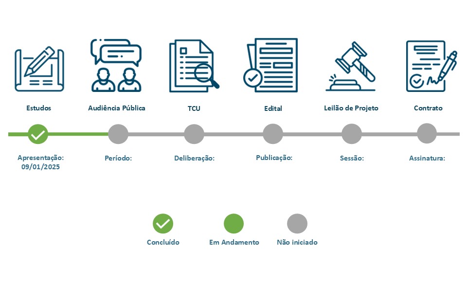 Portos Organizados de Salvador, Aratu-Candeias e Ilhéus.jpg