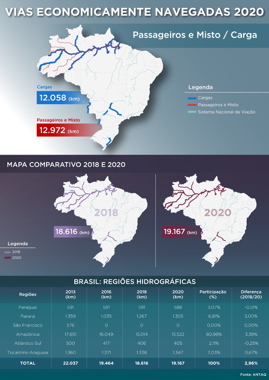 Infografico - VEN 2020