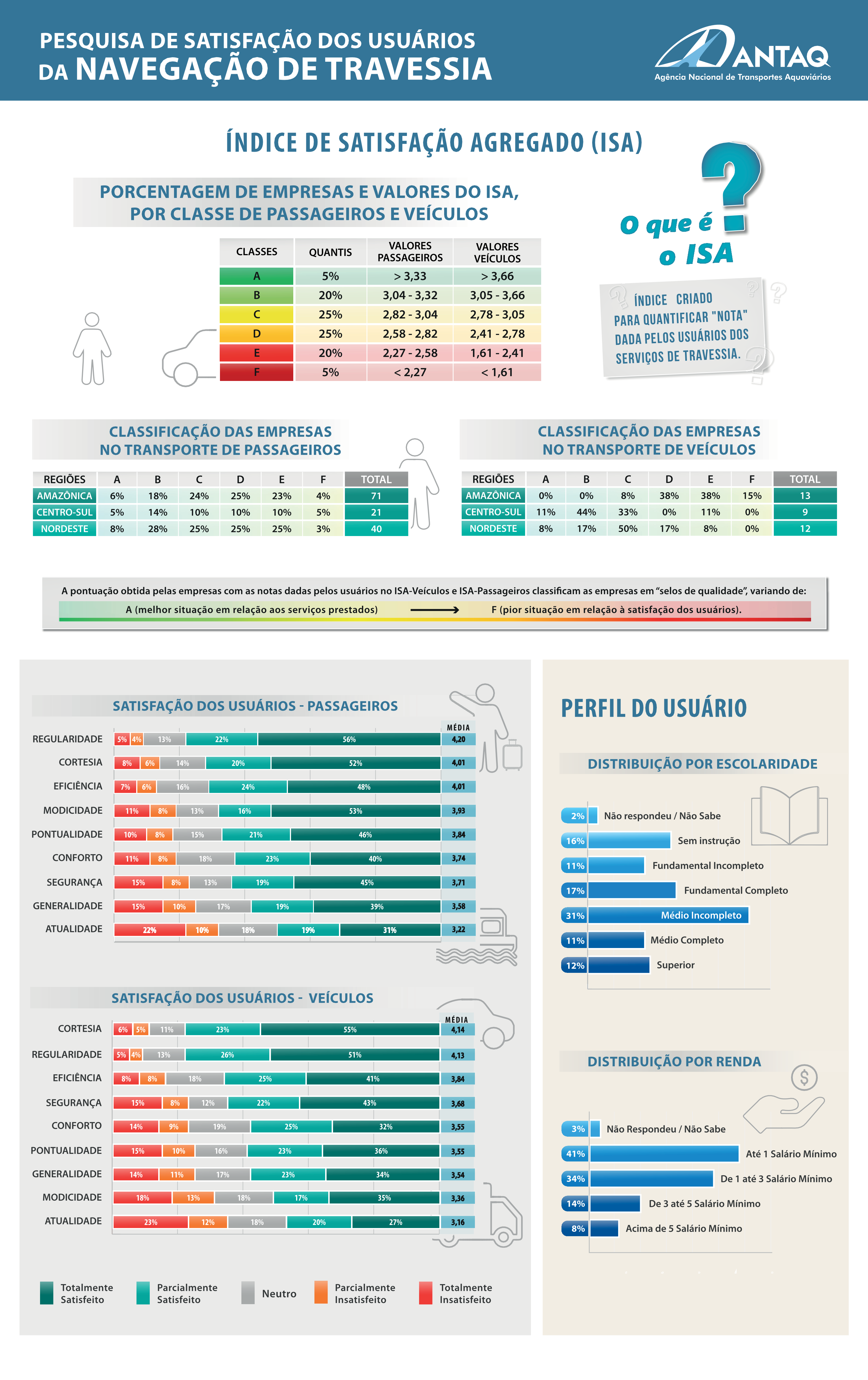 Infográfico PSU Travessias