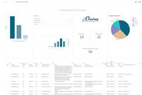 Painel AIR está disponível no site da ANTAQ