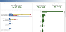 Documentos por Hipótese de Restrição