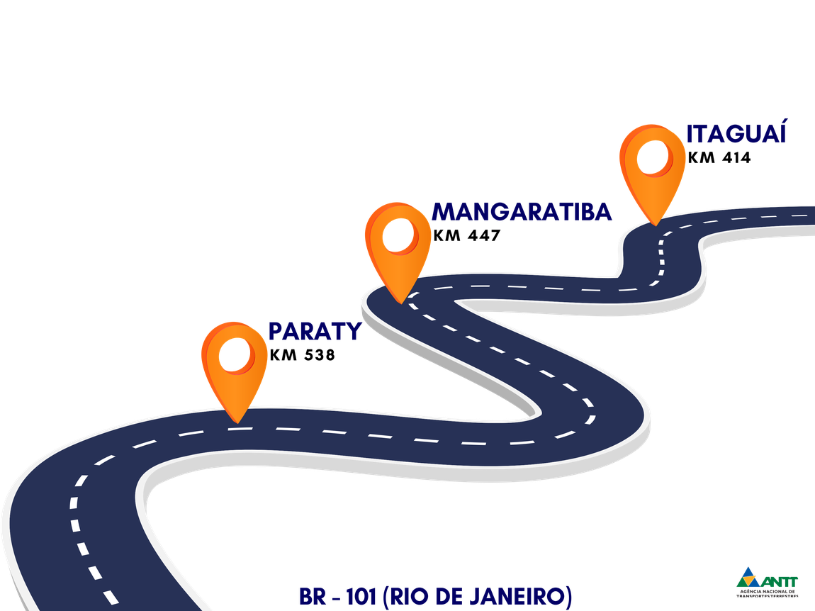 Nova experiência de utilização da rodovia - Free Flow - ANTT - BR 010 - Rio de Janeiro