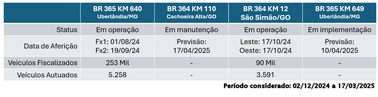 Dados Atualizados 170325