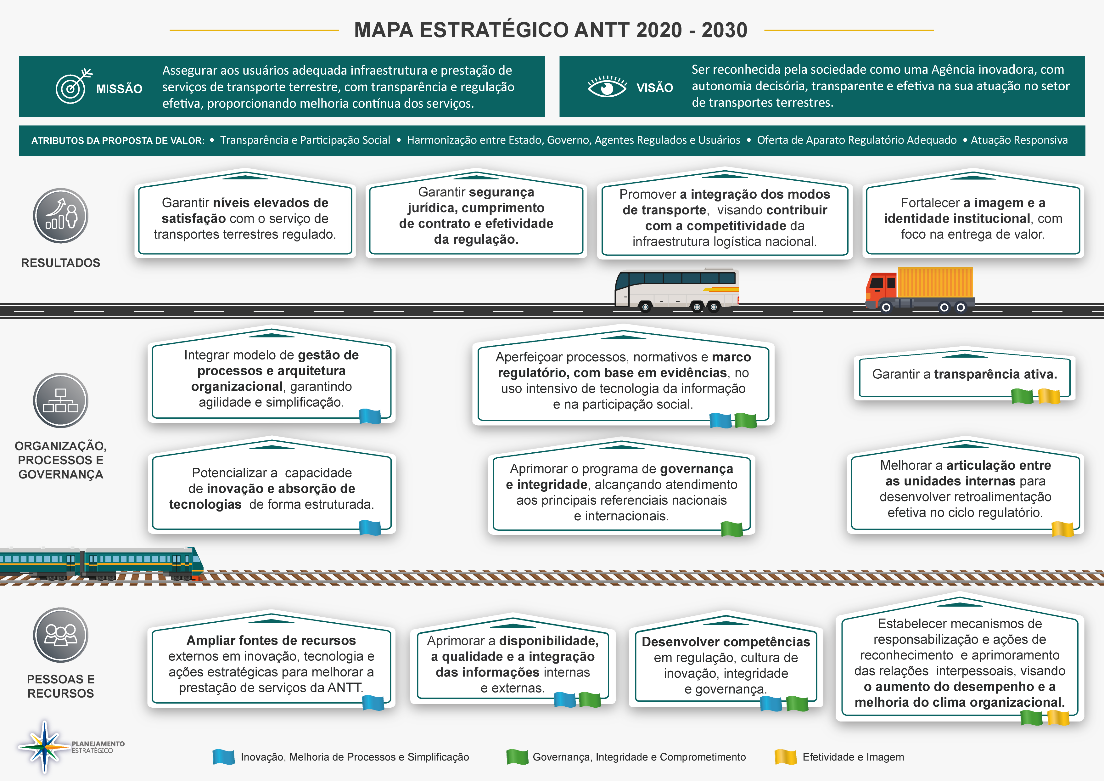 Mapa Estratégico 07/2021