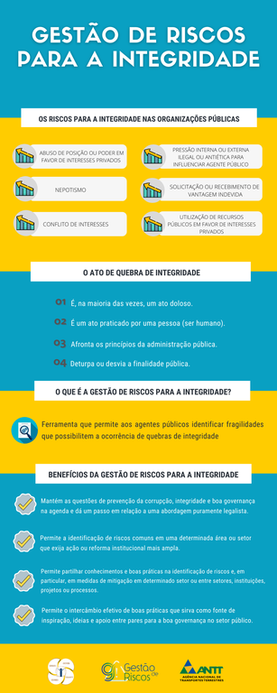 Gestão de Riscos para a Integridade