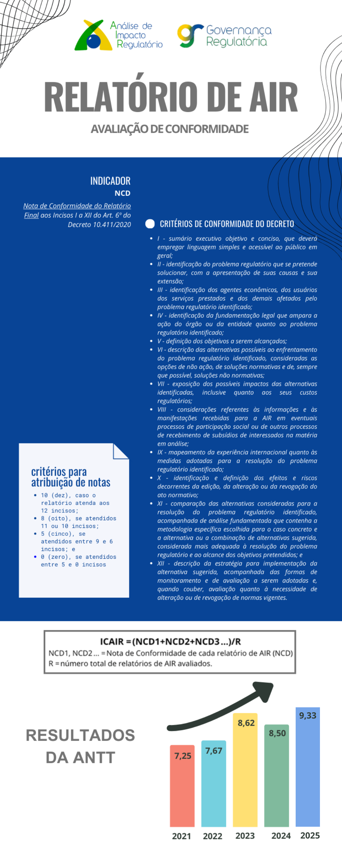 Relatório de AIR