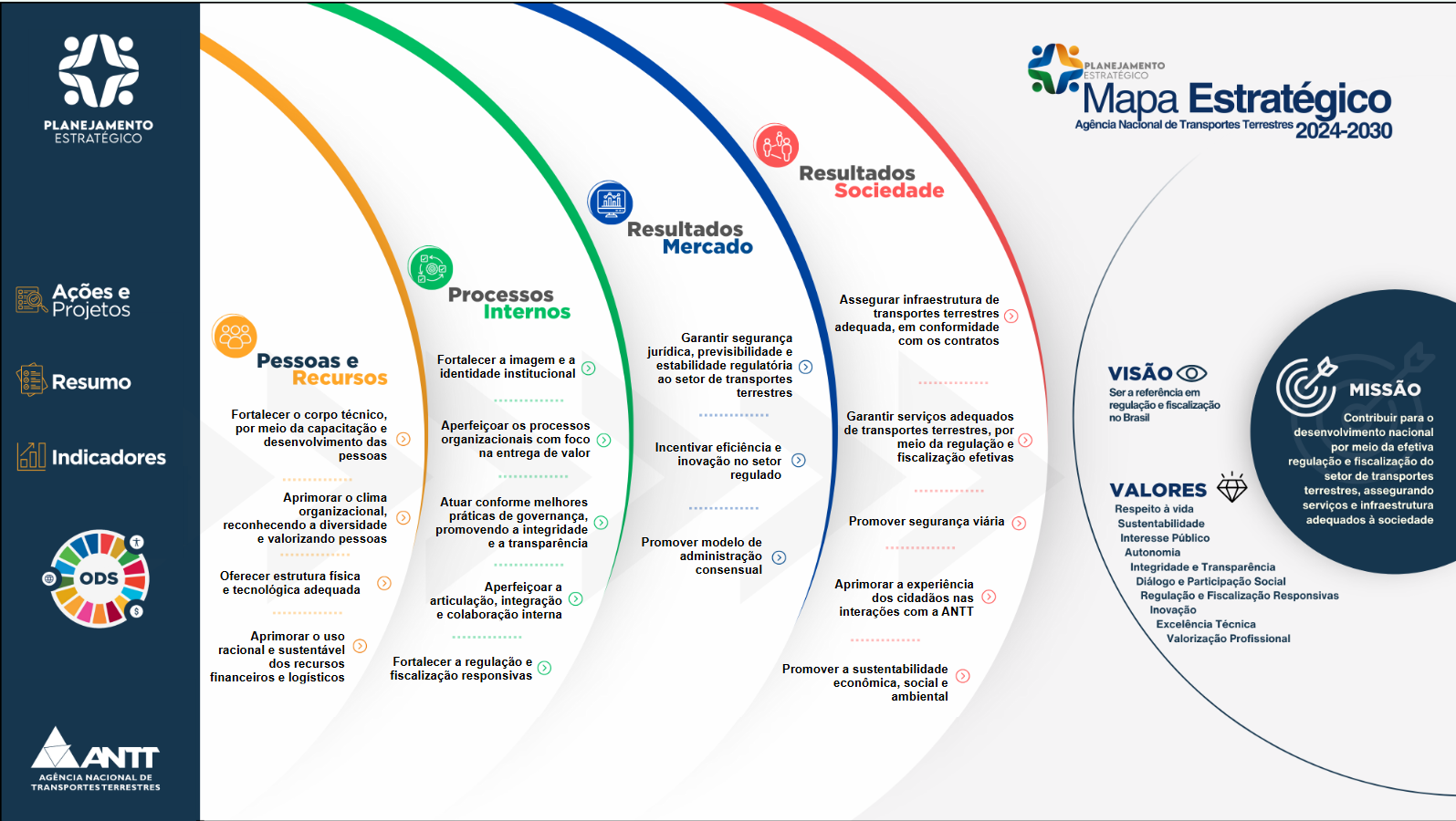 Power BI - Estratégia