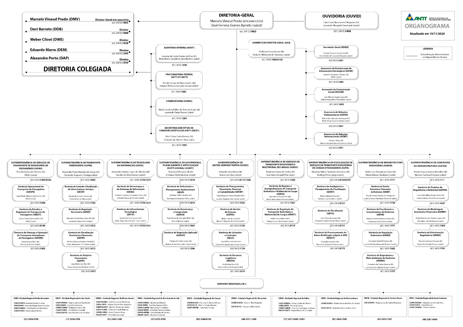 ORGANOGRAMA_19_11_20_Prancheta 1.jpg