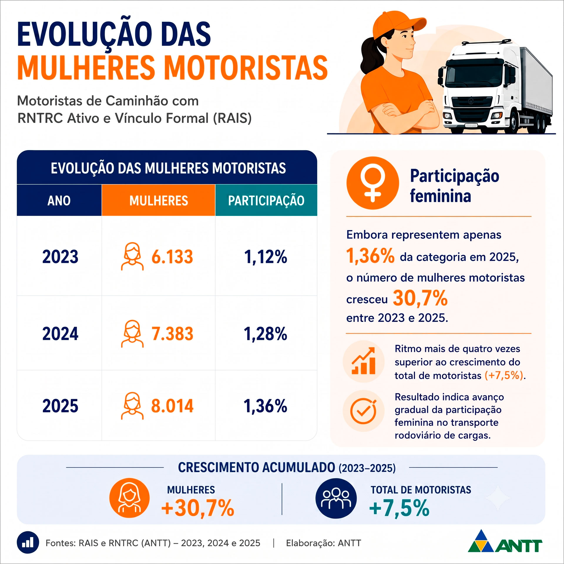 Card Participação Feminina