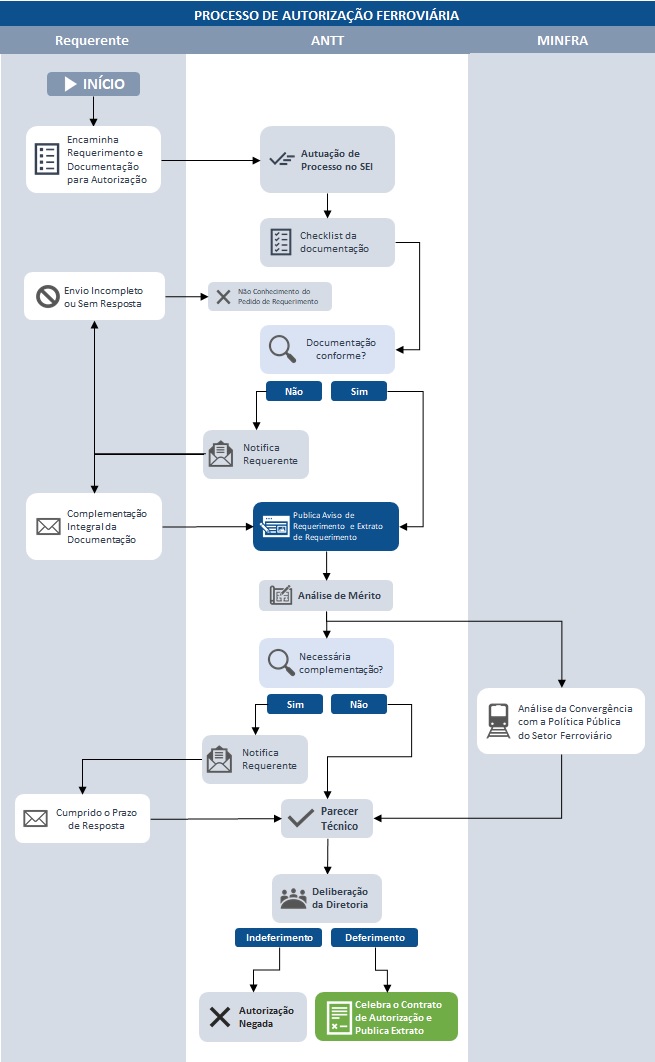 Processos de Autorização Ferroviária.jpg