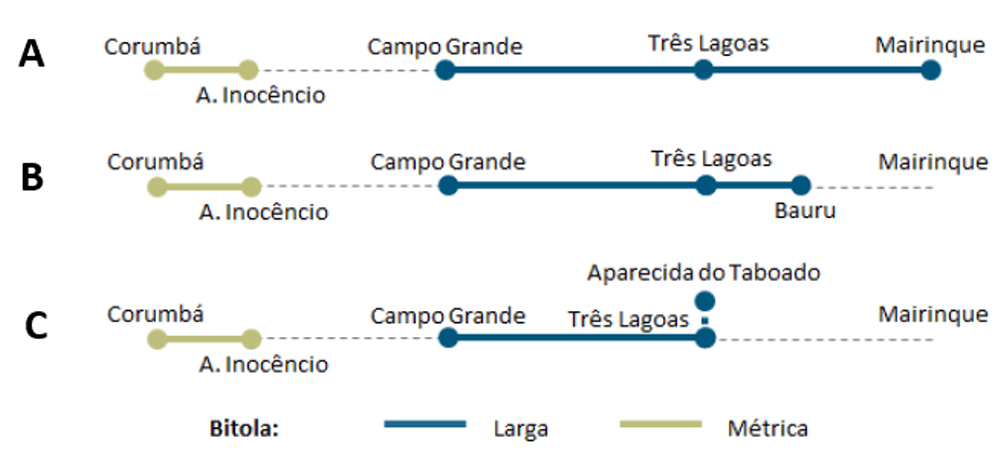 ObjetosMalhaOeste.png