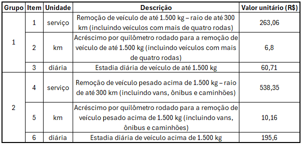 Tabela de Custos