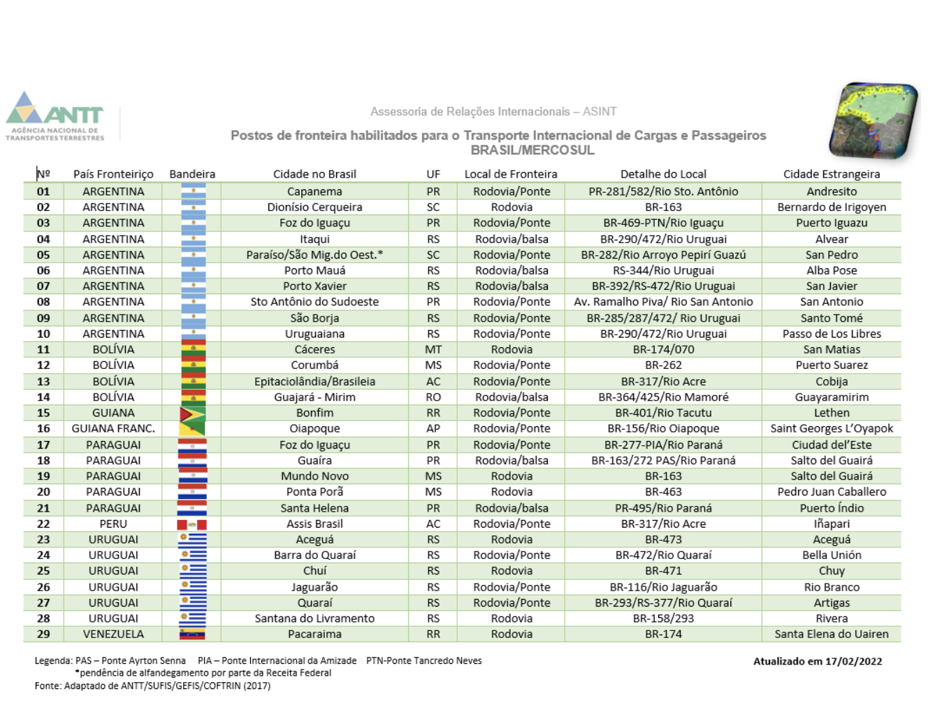 Postos/Pontos de Fronteira Habilitados — ANTT