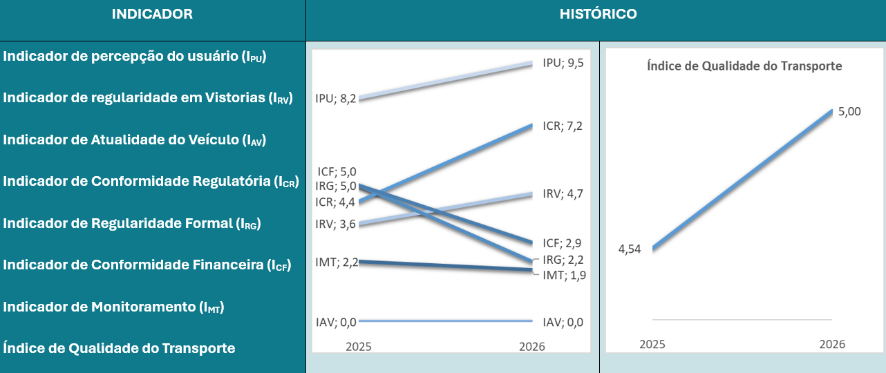 Comparação dos resultados do 1º e 2º Ciclos de Avaliação 