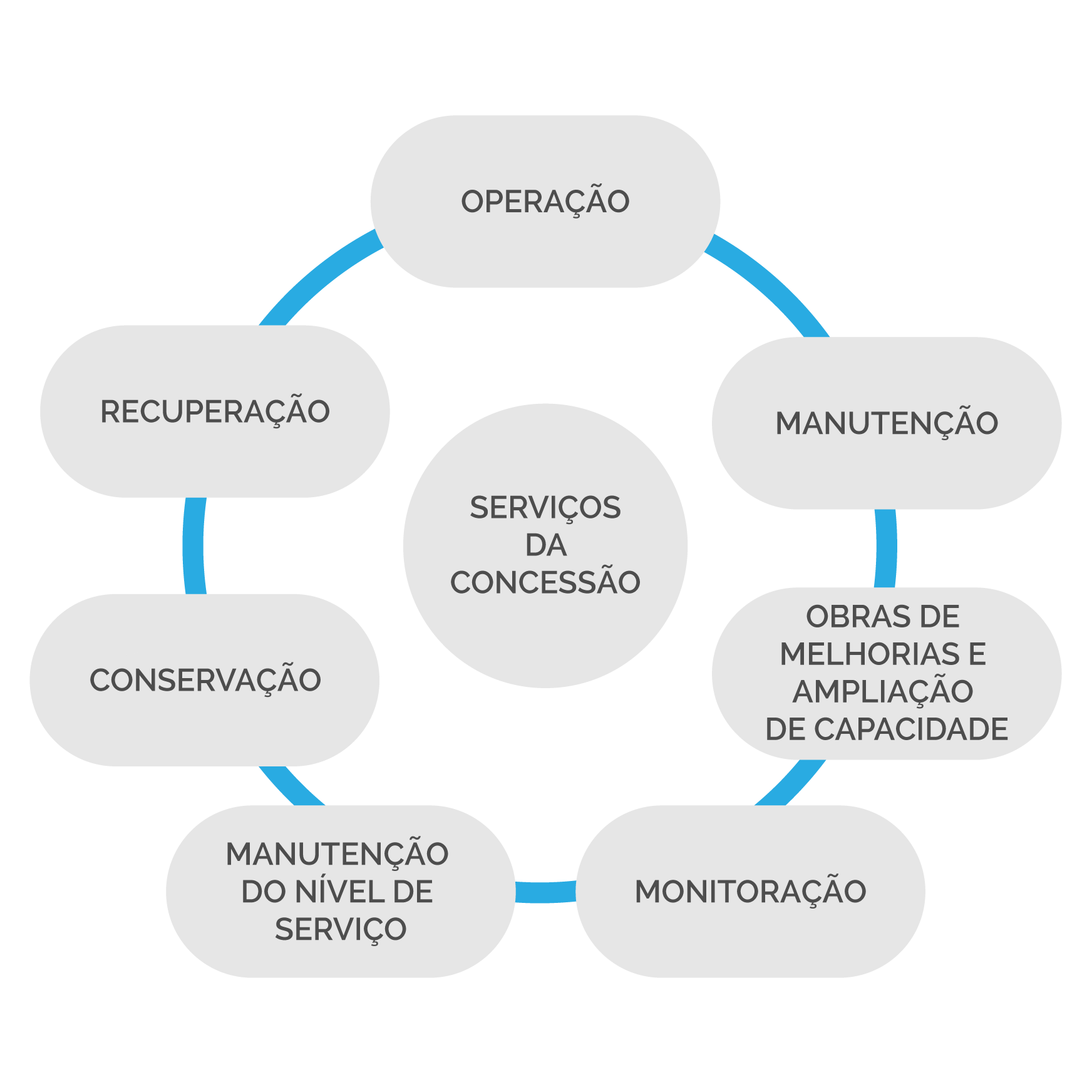Gráfico dos serviços e concessão 2.png