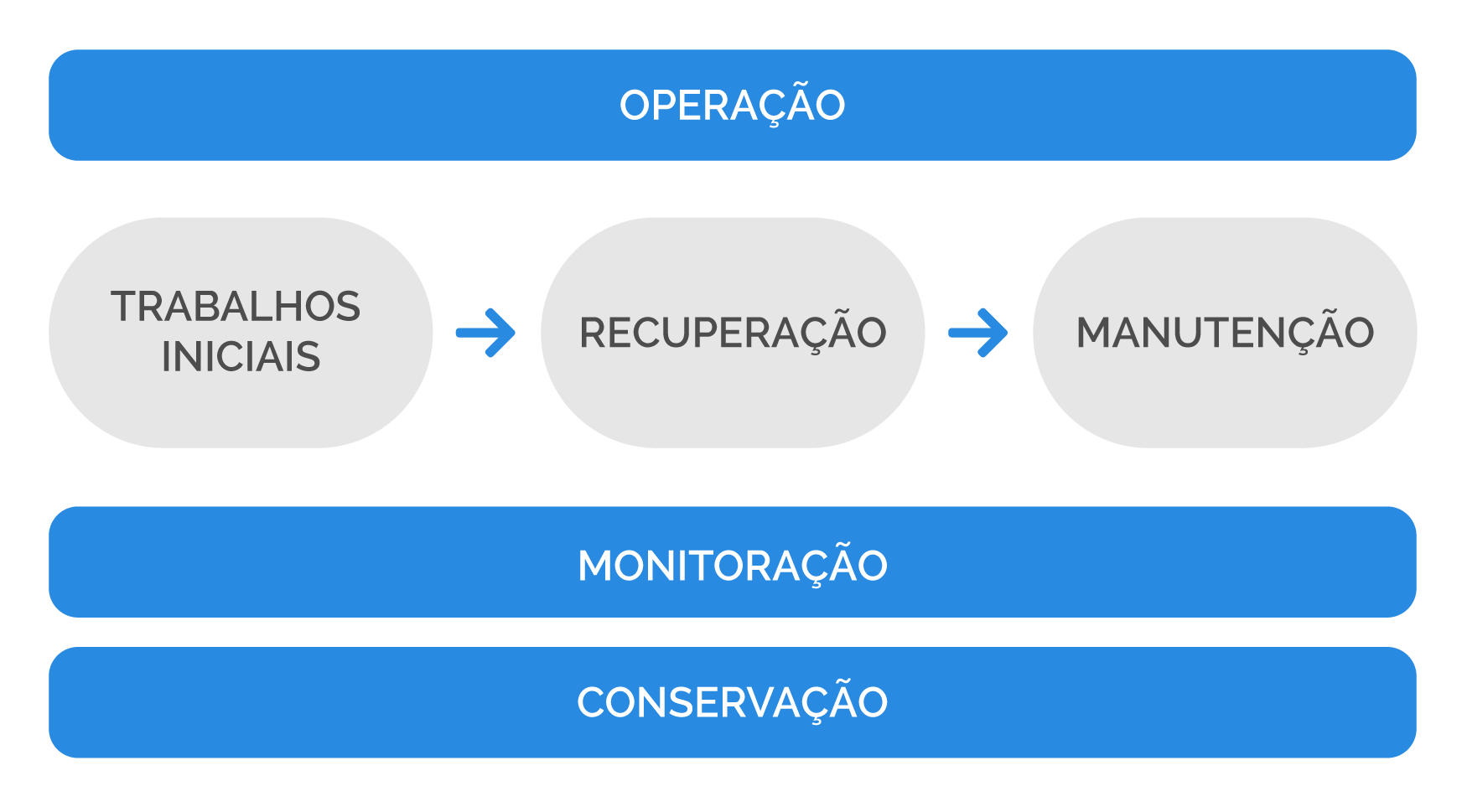 Gráfico das fases da concessão.png