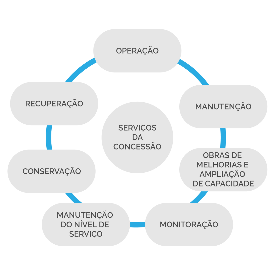 Gráfico dos serviços e concessão 2.png