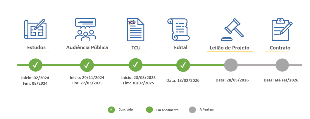 Rota dos Sertões