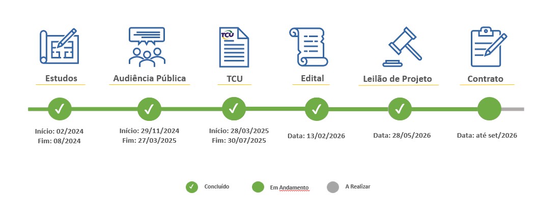 Rota dos Sertões