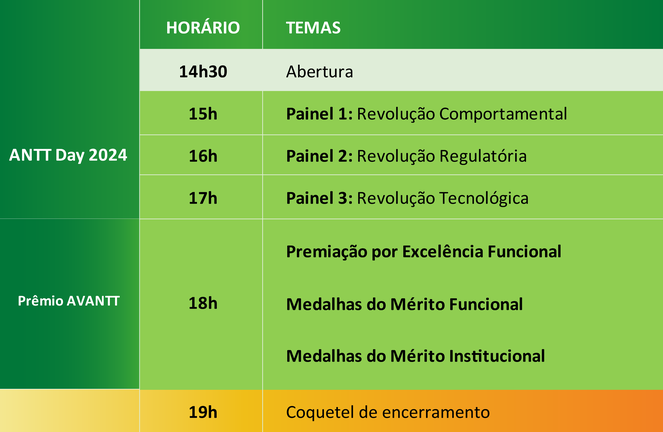 programação