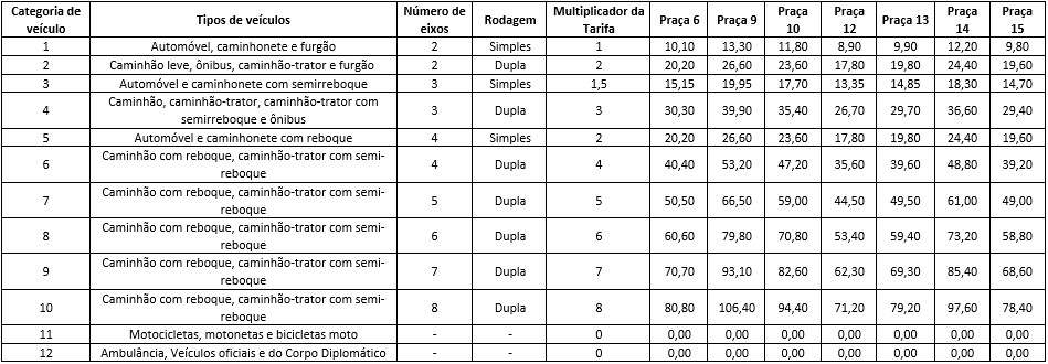Praças P6, P9, P10, P12, P13, P14 e P15.