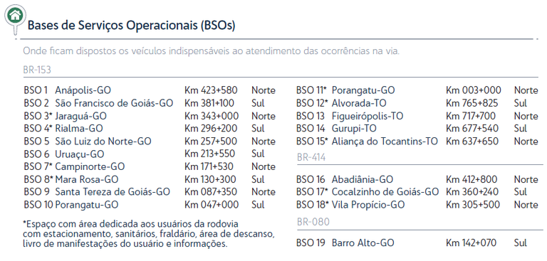 Mapa de localização das BSOs