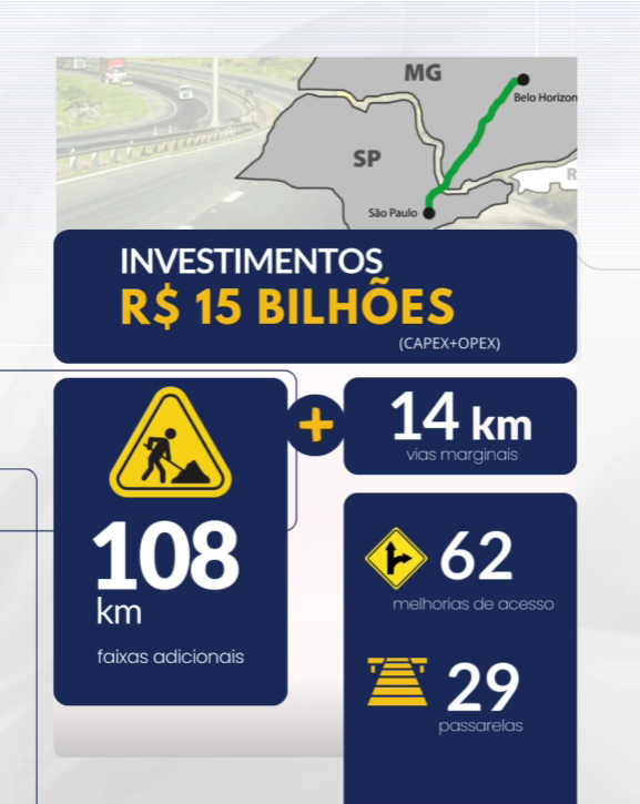 números leilão fernão dias.png