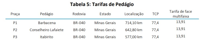 Praças - Tabela 5 - Tarifas de Pedágio