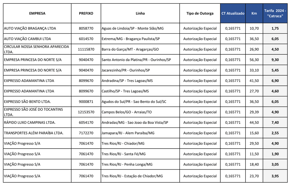 Quadro Tarifário Semiurbano Regiões_