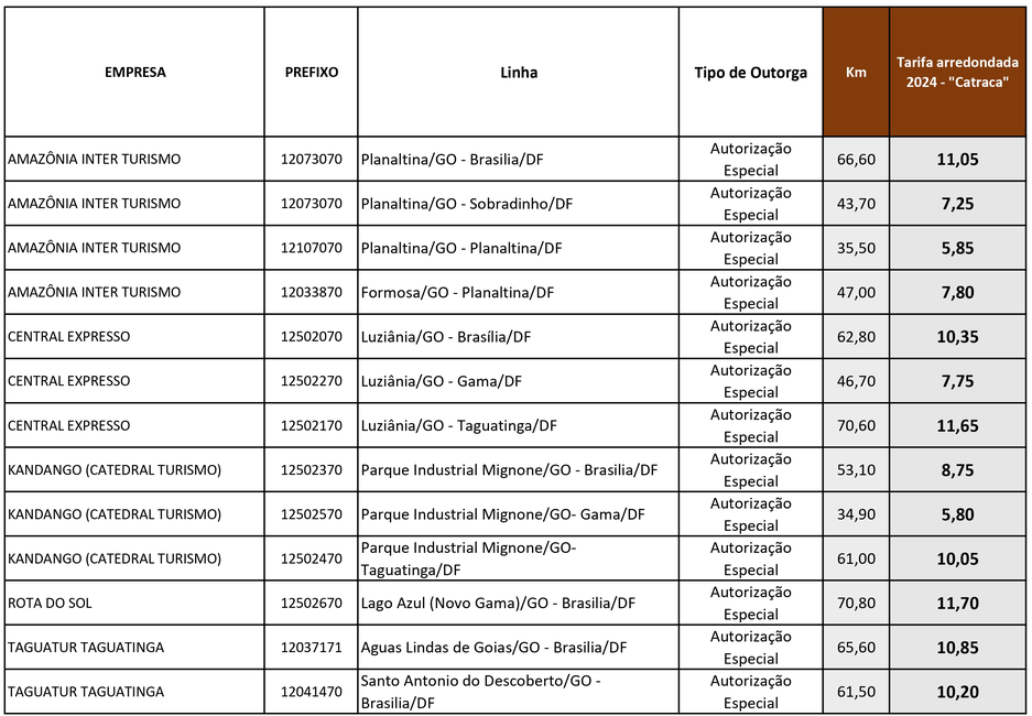 Quadro tarifário semiurbano DF/GO
