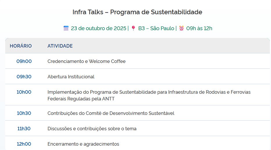 Programação