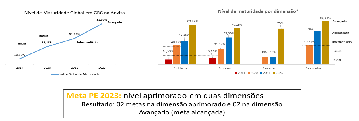 Maturidade alcançada em 2023.png