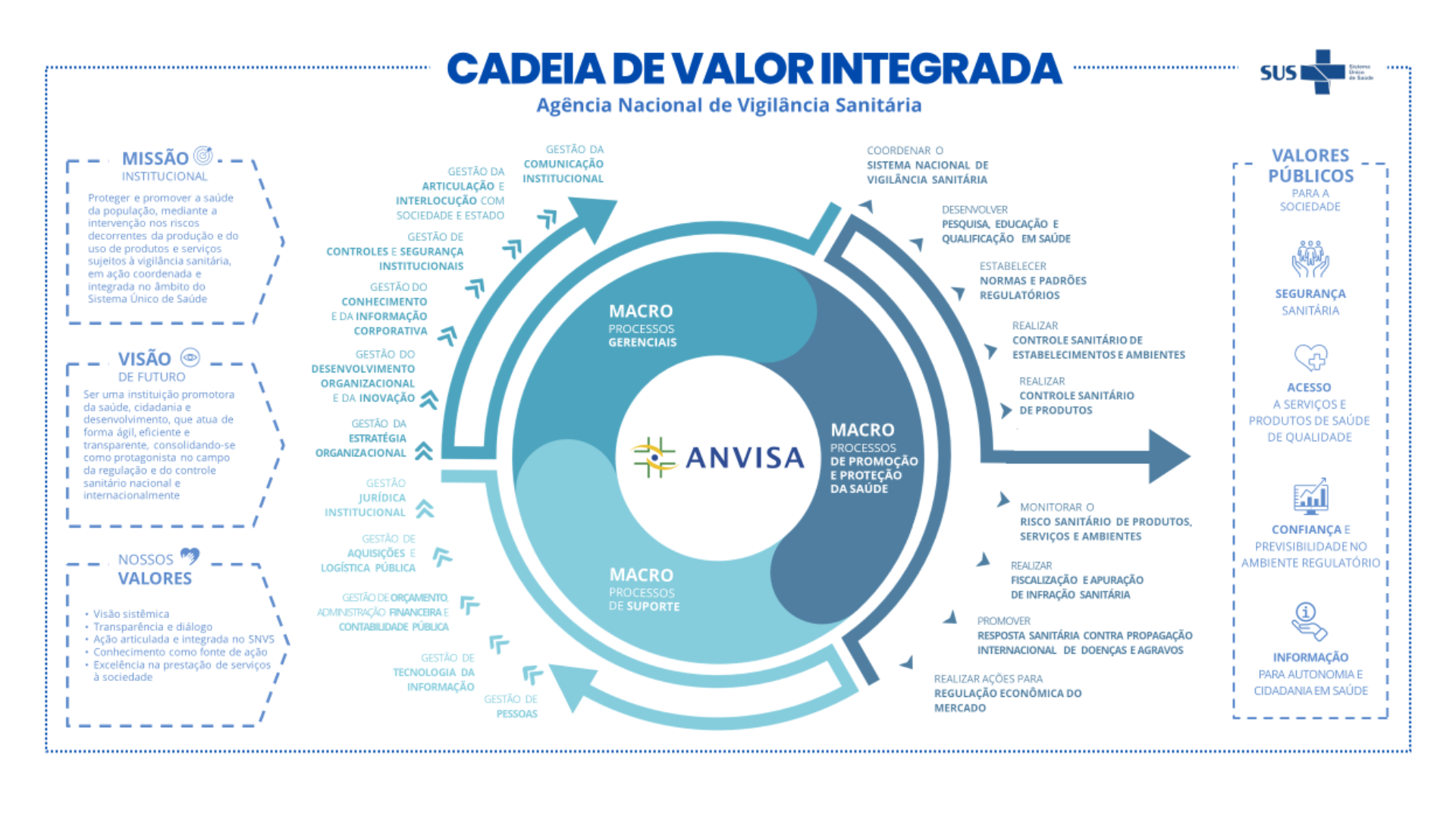 Cadeia de valor 2023